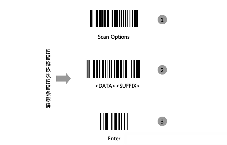 校正条码枪的方法